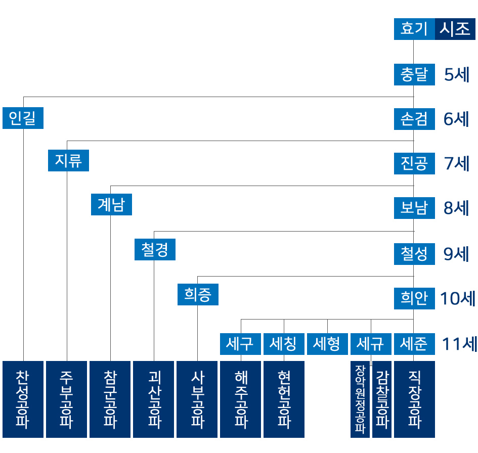 양방 배팅
