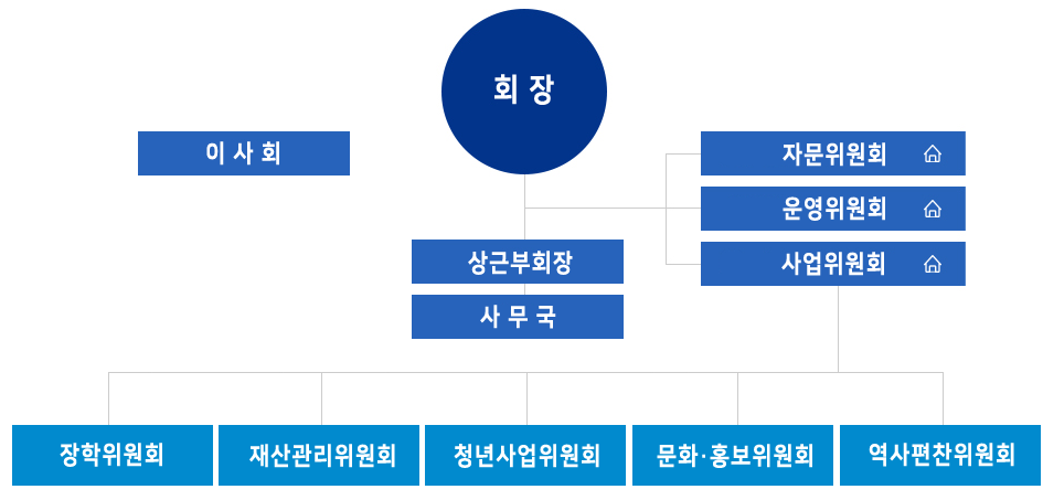 배팅 사이트