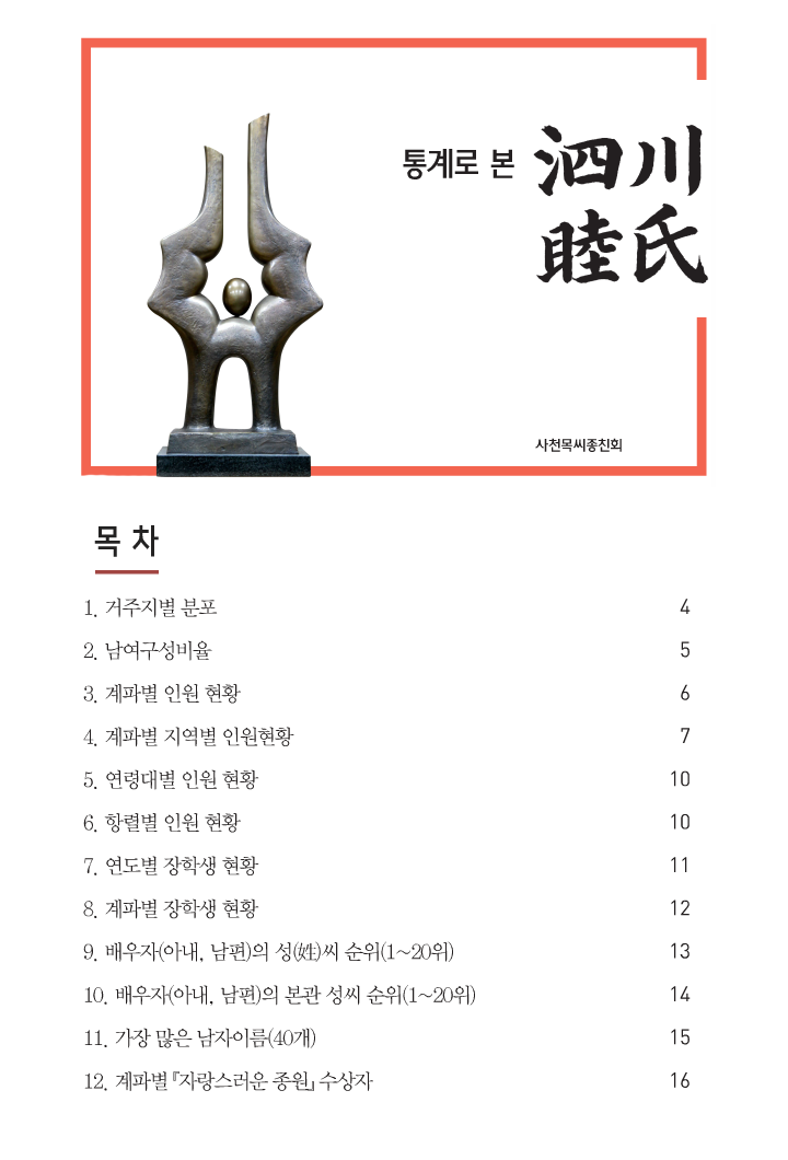 배팅 의 민족