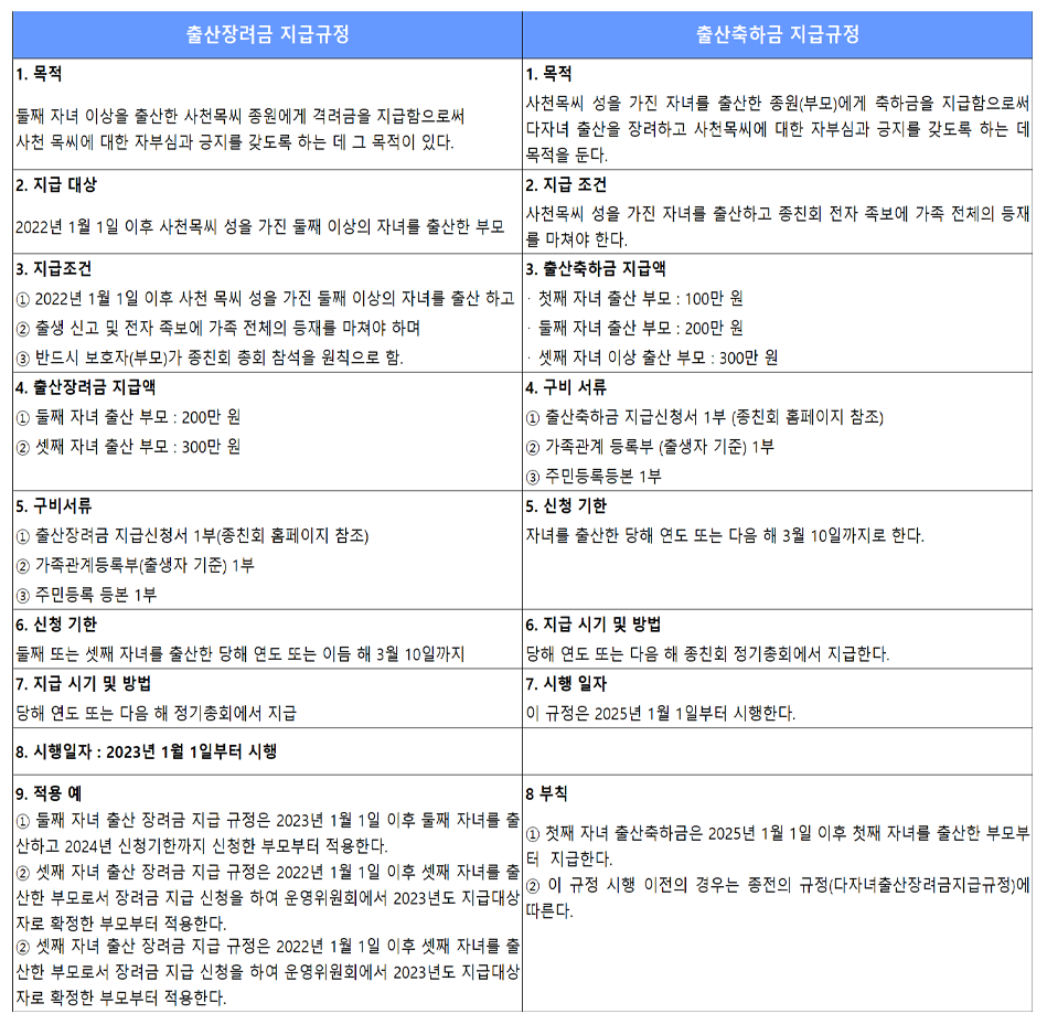 배팅 사이트